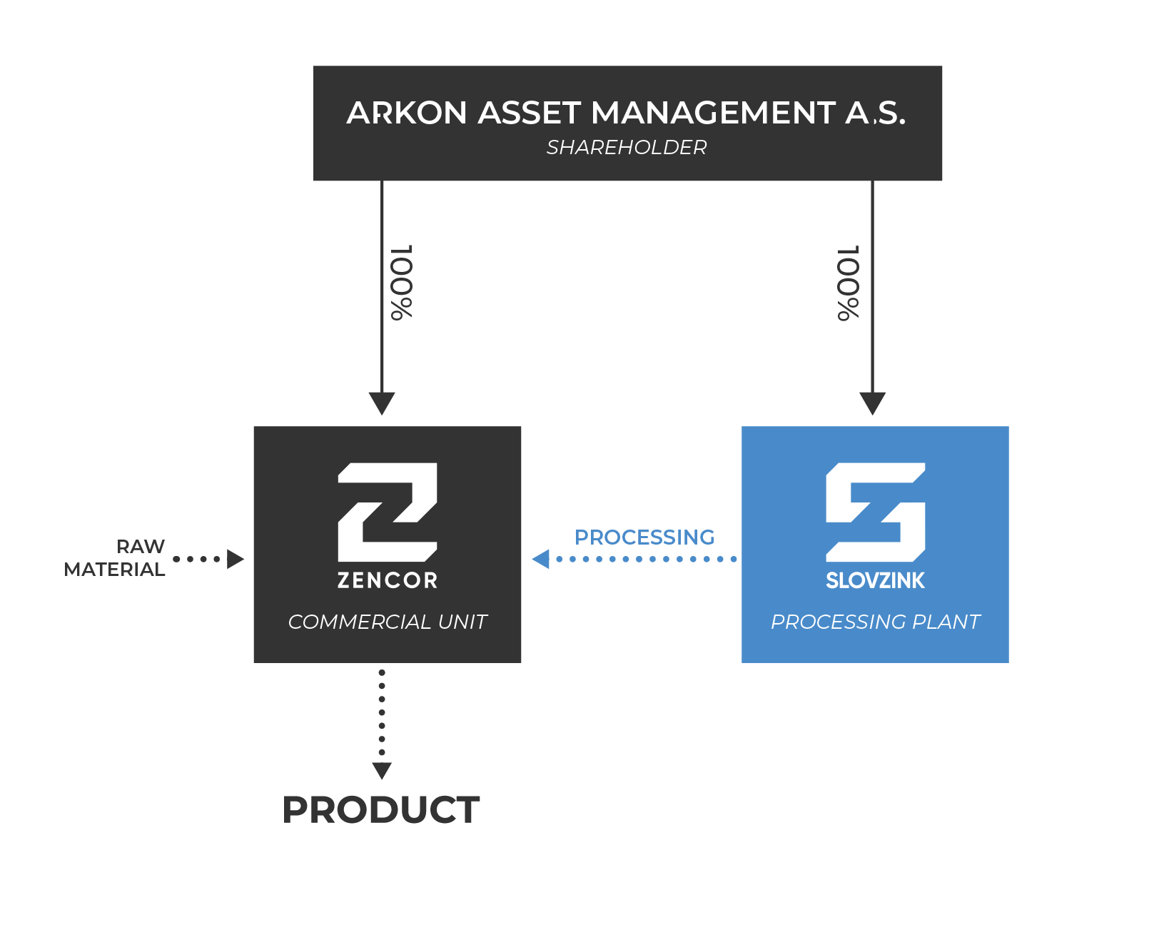 schema